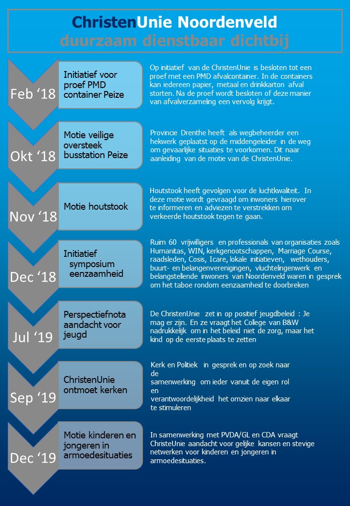 Nieuwsbrief 2019.jpg